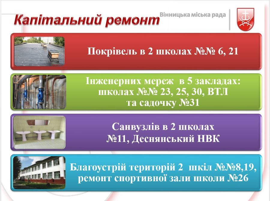 Як вінницькі школи і садочки підготувались до нового навчального року