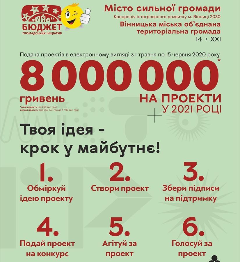 Цього року через карантин конкурс "Бюджет громадських ініціатив" проводитимуть онлайн