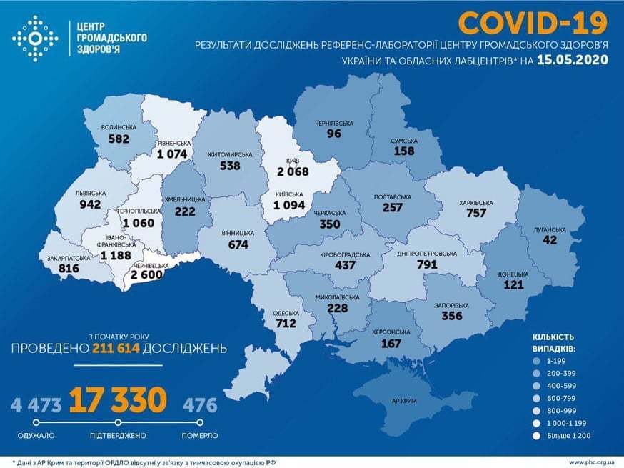 Інформація про поширення коронавірусної інфекції COVID-19 станом на 15 травня 2020 року